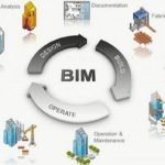 BIM - BUILDING INFORMATION MODELING