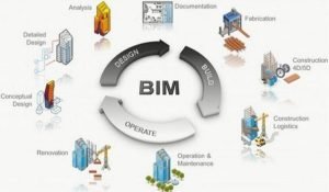 BIM - BUILDING INFORMATION MODELING