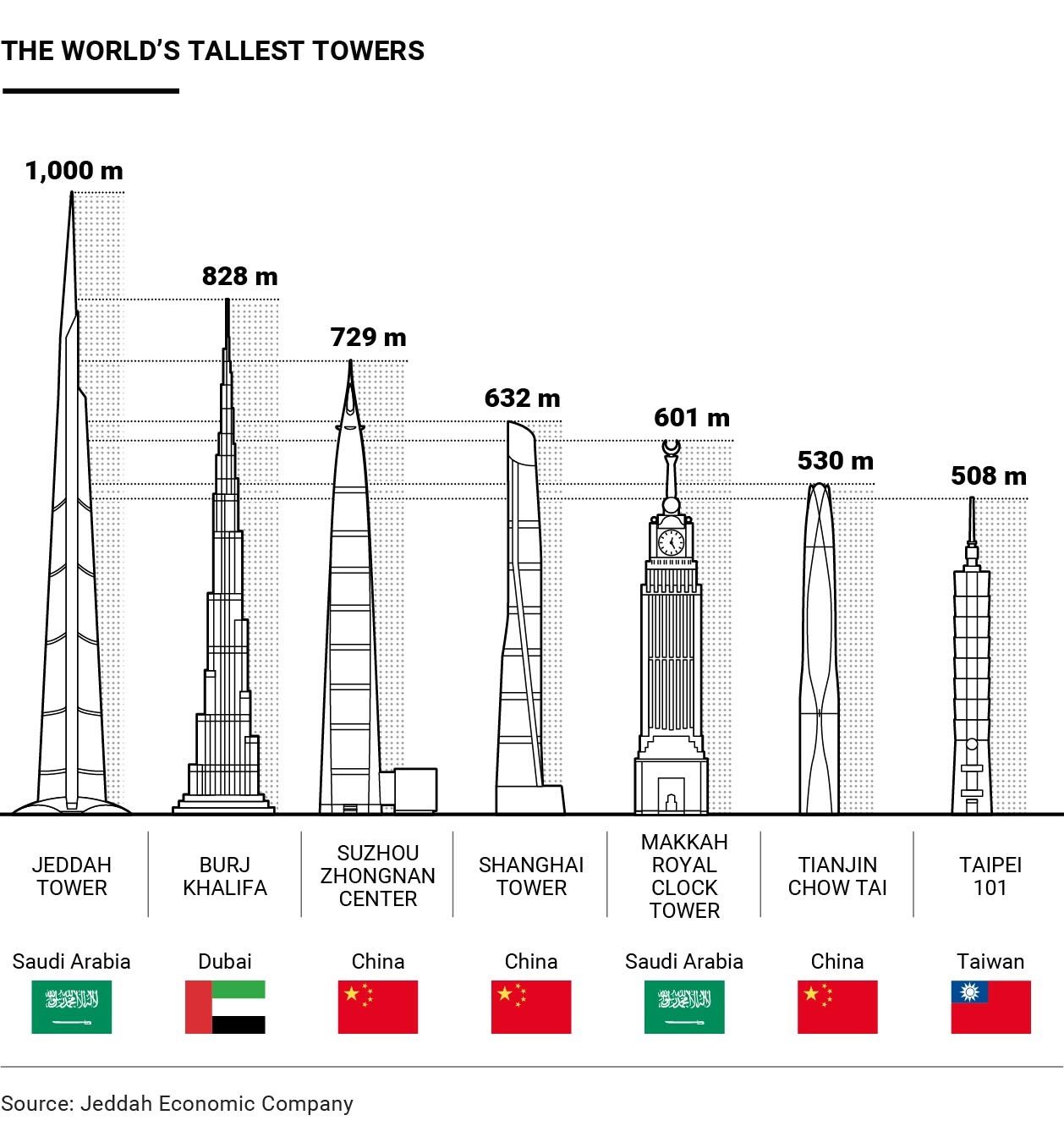 jeddah-tower-portal-met-lica