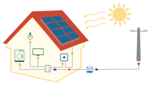 O POTENCIAL DA ENERGIA SOLAR NO BRASIL